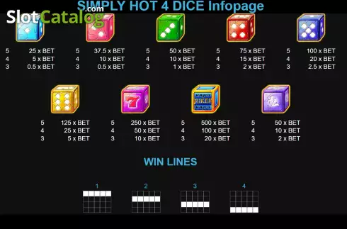 Οθόνη5. Simply Hot 4 Dice Κουλοχέρης