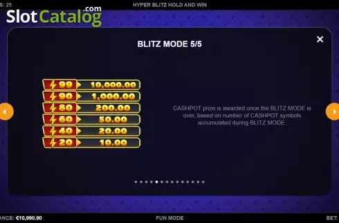 Οθόνη9. Hyper Blitz Hold and Win Κουλοχέρης