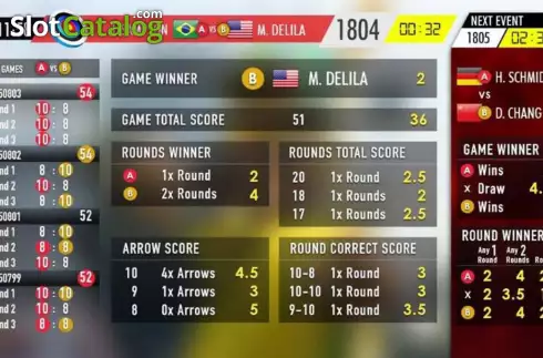 Οθόνη6. Bullseye Κουλοχέρης