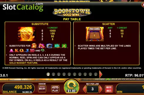Οθόνη5. Boomtown Gold Mine Κουλοχέρης 