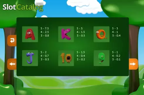 Πίνακας πληρωμών Βασιλικά σύμβολα. Monster Mash Κουλοχέρης