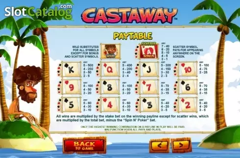 Οθόνη6. Castaway Κουλοχέρης