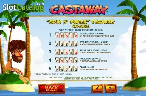 Οθόνη9. Castaway Κουλοχέρης