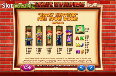 Οθόνη5. Magic Building Κουλοχέρης