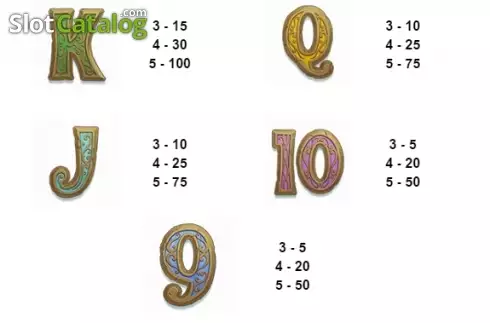 Οθόνη5. Patrick's Jackpot Κουλοχέρης