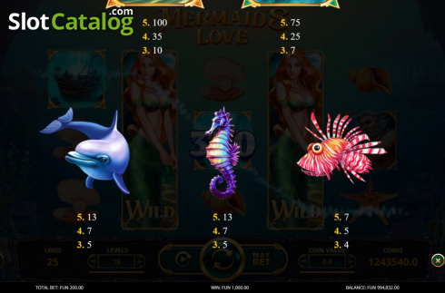 Οθόνη9. Mermaid's Love Κουλοχέρης