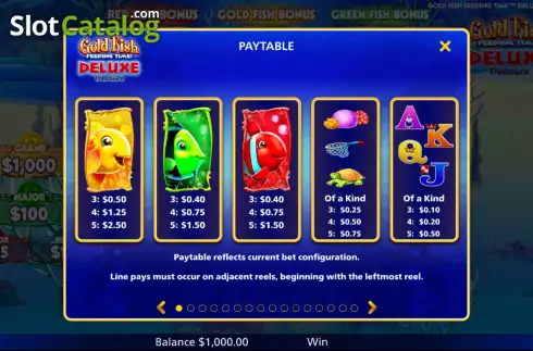 Οθόνη5. Gold Fish Feeding Time Deluxe Treasure Κουλοχέρης