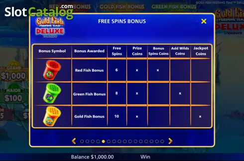 Οθόνη9. Gold Fish Feeding Time Deluxe Treasure Κουλοχέρης