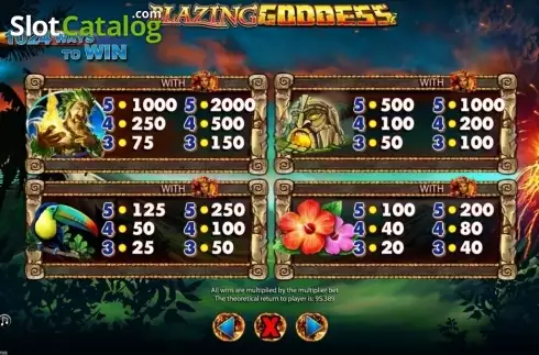 Πίνακας πληρωμής 1. Blazing Goddess Κουλοχέρης