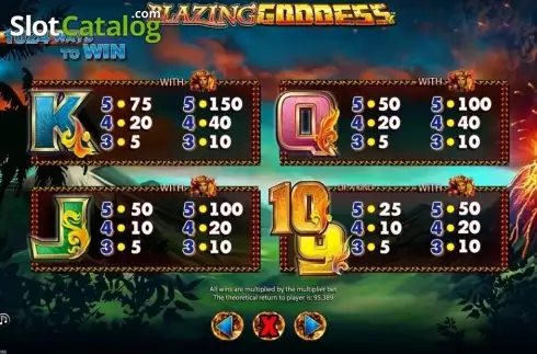 Πίνακας πληρωμών 2. Blazing Goddess Κουλοχέρης