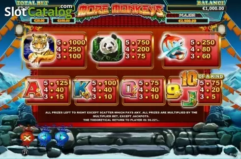 Οθόνη5. More Monkeys - Stellar Jackpot Κουλοχέρης 