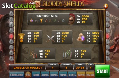 Οθόνη5. Bloody Shields Κουλοχέρης 