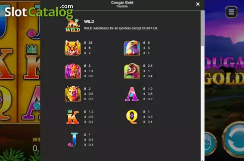 Οθόνη6. Cougar Gold Κουλοχέρης 