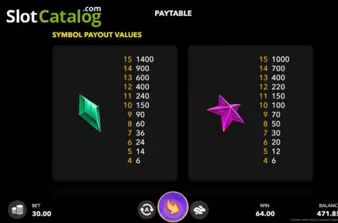 Οθόνη8. Double Triple Fruits Κουλοχέρης