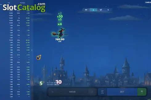 Οθόνη3. Fly High (Mascot Gaming) Κουλοχέρης
