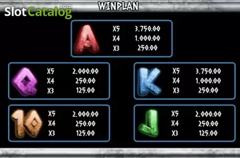 Οθόνη3. Odds of the Gods Κουλοχέρης