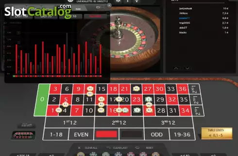 Οθόνη4. Automatic Roulette Κουλοχέρης