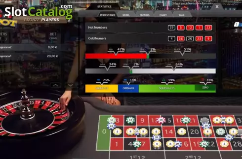 Οθόνη4. Jackpot Roulette (Medialive Casino) Κουλοχέρης