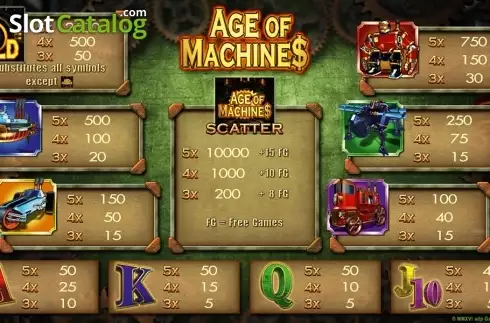 Οθόνη4. Age of Maschines HD Κουλοχέρης 