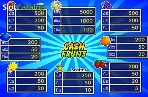Οθόνη2. Cash Fruits Κουλοχέρης