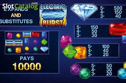Οθόνη4. Electric Burst HD Κουλοχέρης