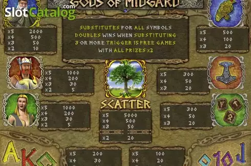 Οθόνη2. Gods of Midgard Κουλοχέρης