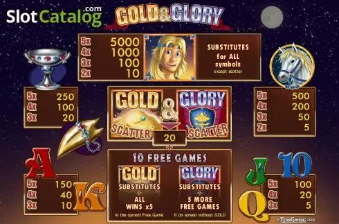 Οθόνη4. Gold and Glory (edict) Κουλοχέρης