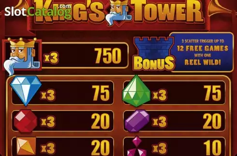 Οθόνη2. King's Tower HD Κουλοχέρης