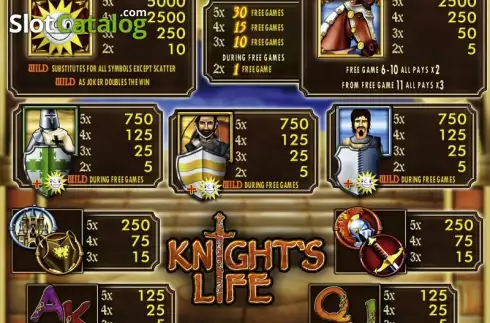 Οθόνη5. Knight's Life Κουλοχέρης
