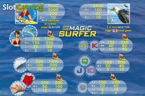 Οθόνη2. Magic Surfer Κουλοχέρης