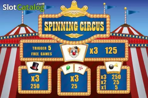 Οθόνη2. Spinning Circus Κουλοχέρης