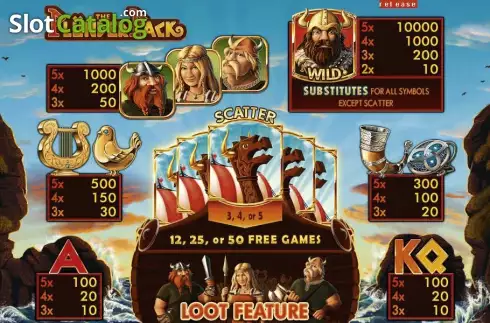 Οθόνη2. The Plunder Pack Κουλοχέρης
