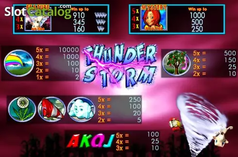 Οθόνη2. Thunder Storm Κουλοχέρης
