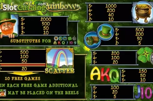 Οθόνη4. Under the Rainbow HD Κουλοχέρης