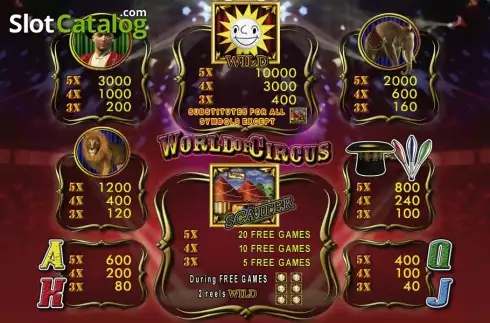 Οθόνη2. World of Circus Κουλοχέρης