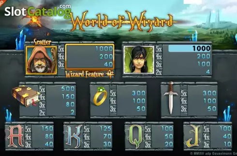 Οθόνη2. World of Wizard Κουλοχέρης