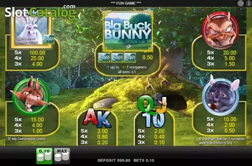 Πίνακας πληρωμών 6. Big Buck Bunny Κουλοχέρης