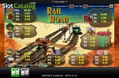 Οθόνη2. Railroad Κουλοχέρης