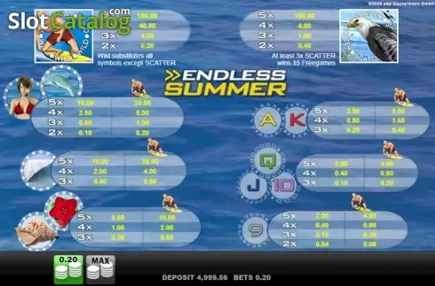 Οθόνη5. Endless Summer Κουλοχέρης 