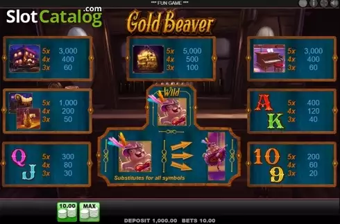 Οθόνη7. Gold Beaver Κουλοχέρης
