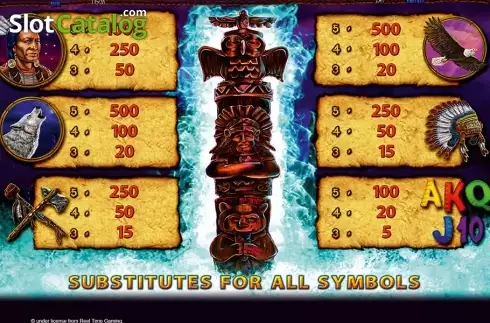 Οθόνη4. Totem Chief HD Κουλοχέρης