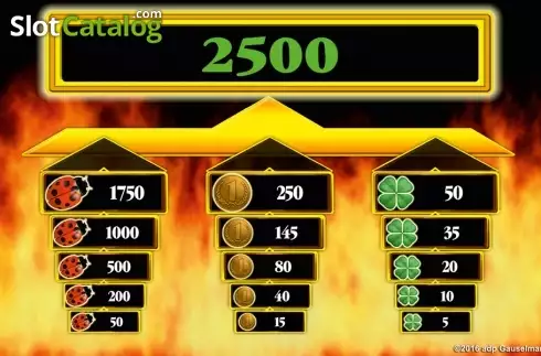 Οθόνη3. Beat The Devil HD Κουλοχέρης