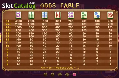 Οθόνη9. Mahjong 668 Κουλοχέρης
