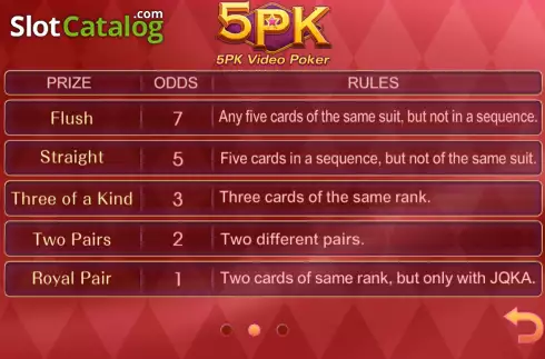 Οθόνη7. 5PK Video Poker Κουλοχέρης