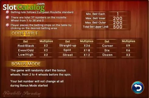 Οθόνη6. Roulette Paradise Κουλοχέρης