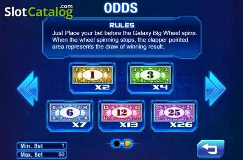 Οθόνη6. Galaxy Big Wheel Κουλοχέρης