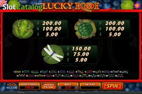 Οθόνη5. Lucky Koi (Microgaming) Κουλοχέρης