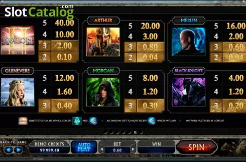 Οθόνη7. Avalon II Κουλοχέρης