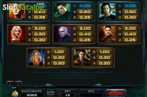 Οθόνη4. Battlestar Galactica Κουλοχέρης
