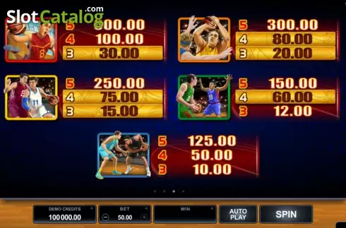 Οθόνη4. Basketball Star Κουλοχέρης 